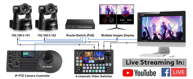 FoMaKo PTZコントロール機能付きビデオスイッチャー KC601 美品