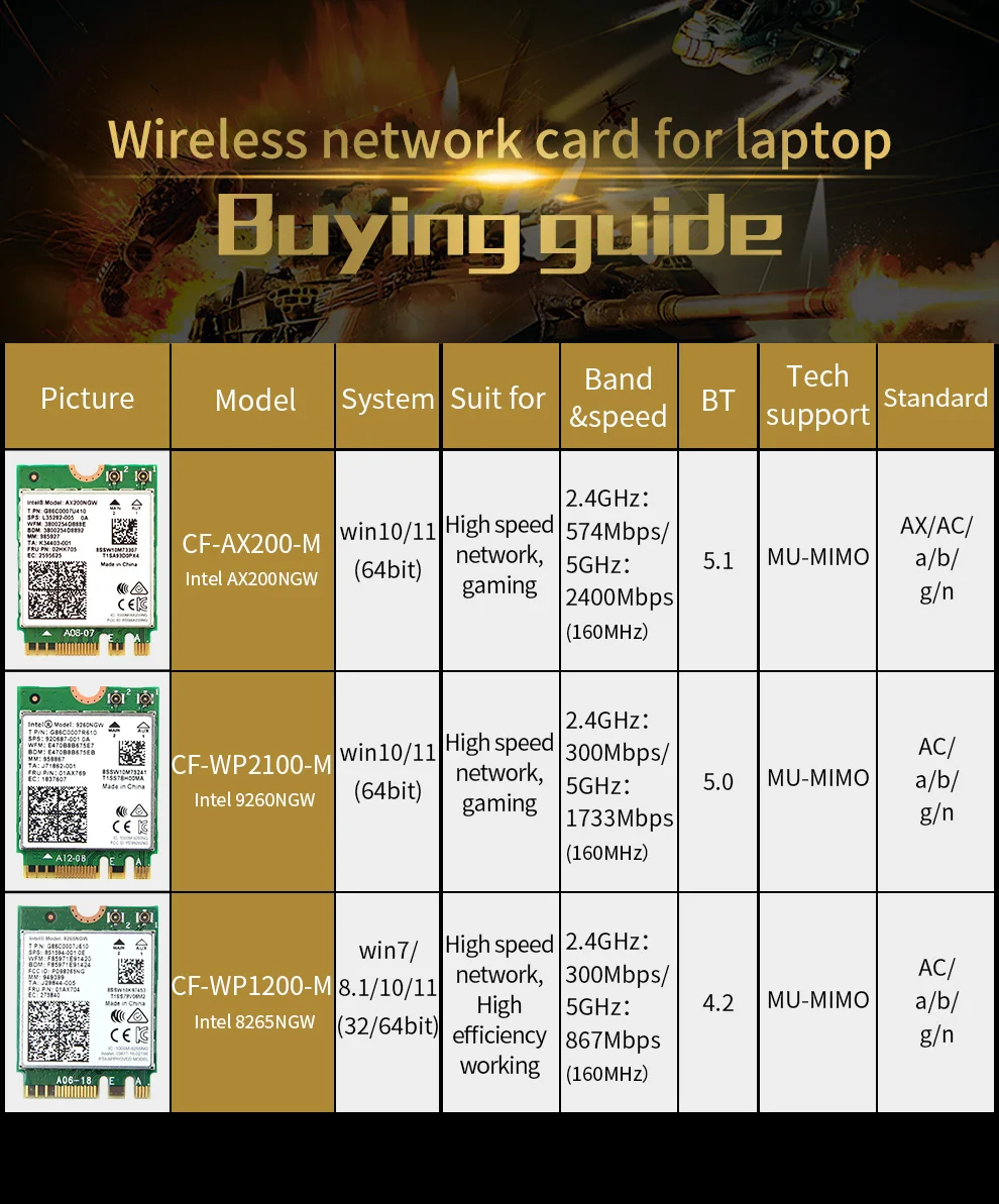 Comfast WiFi7 BE200 트라이 밴드 Wifi 어댑터 Bluetooth 5.1 네트워크 어댑터 PC/노트북 Win10/11 Linux AX210/AX200 용 무선 동글