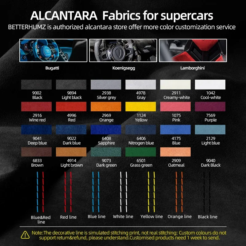 Alcantara-Mittelkonsolen-Aufkleberabdeckung für 2024 Model 3 Highland