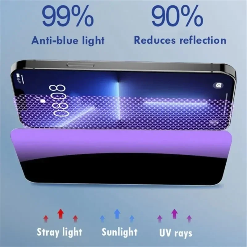 Anti Blue Light Privacy Tempered Glass Screen Protector with Eye Protection - 1-5 Pack