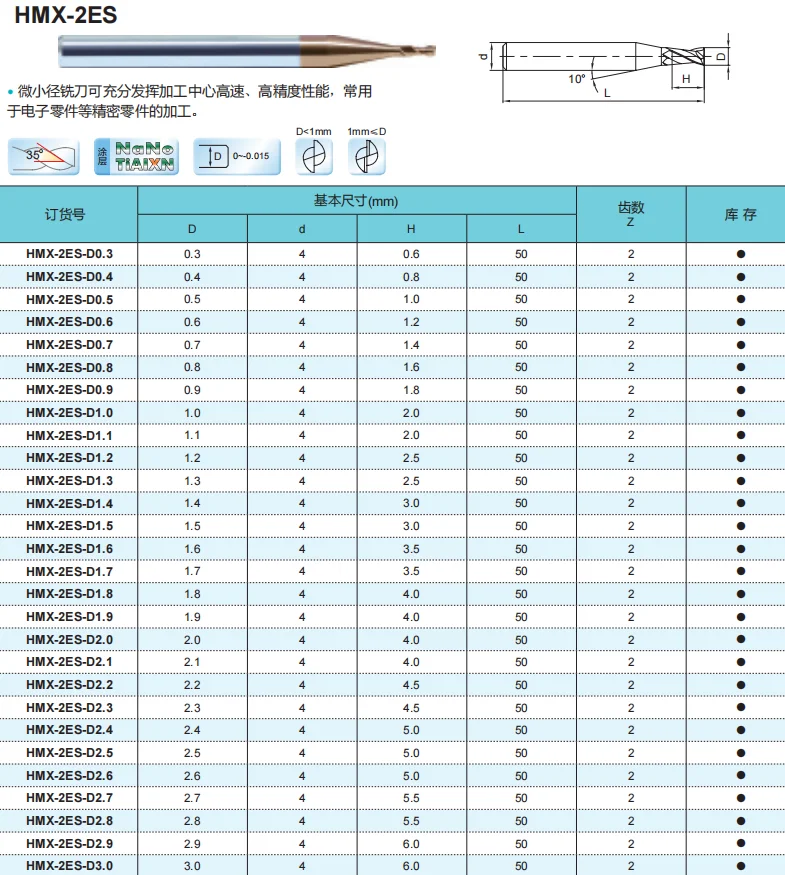 ZCC.CT HMX-2ES HMX-2ES-D0.3~0.9 HMX-2ES-D1.0~2.0 HMX-2ES-D2.1~D3.0 HMX-2ES-D0.3~D3.0, две флейты, плоские концевые фрезы, 1 шт./кор.