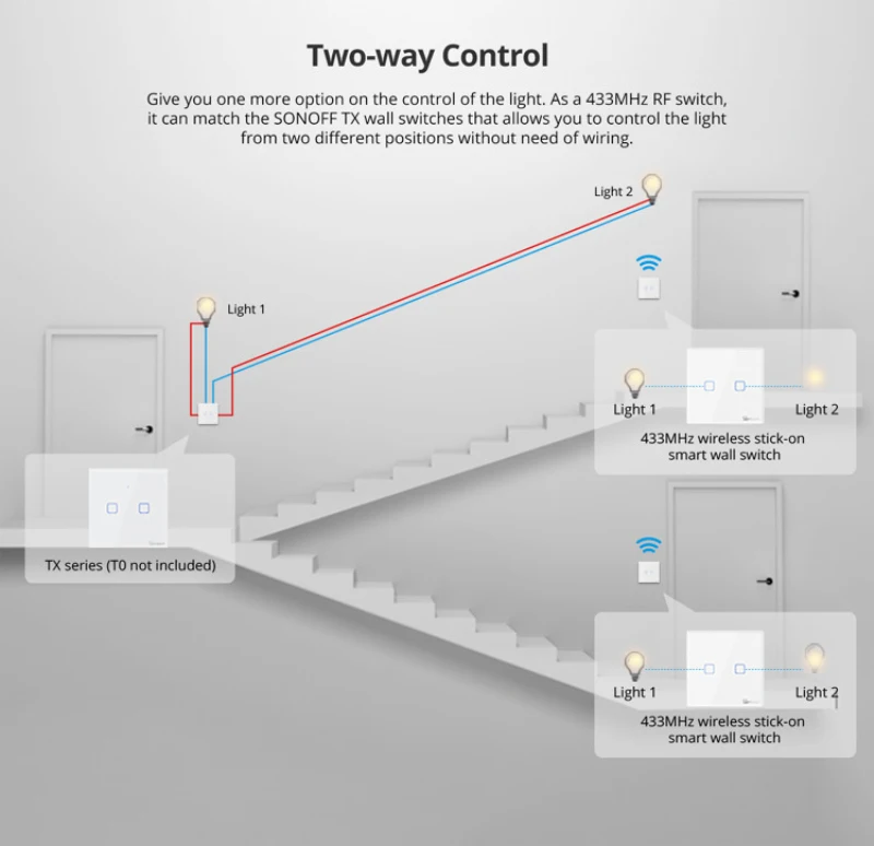 Controle Remoto, Alexa, Coisas Inteligentes, Alice, TX,