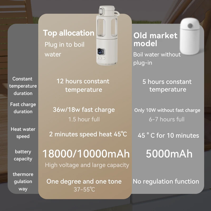 18000/10000mAh High-Power Constant Temperature Cup Quick Hot Water And Milk Heating Portable Baby Bottle Warmer 3