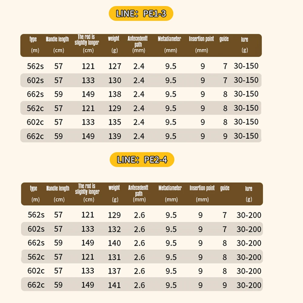 ROLLFISH Carbon Fiber Slow Jigging Rod 1.68–1.98m Spinning/Casting 5