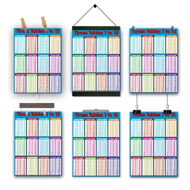 Toddelrs Math Toy Multiplication Formula Table Wall Sticker
