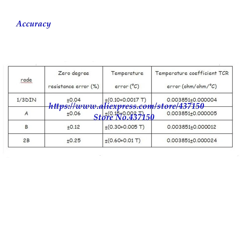 Датчик Температуры Pt100 1 Метр Шнур — Купить Недорого на Bigl.ua ...