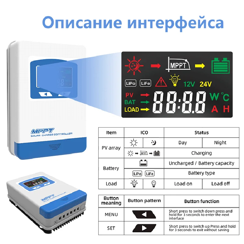 รูปสินค้า คอนโทรลเลอร์ชาร์จโซลาร์เซลล์ 40A จอ LCD ควบคุมโหลดได้หลากหลาย