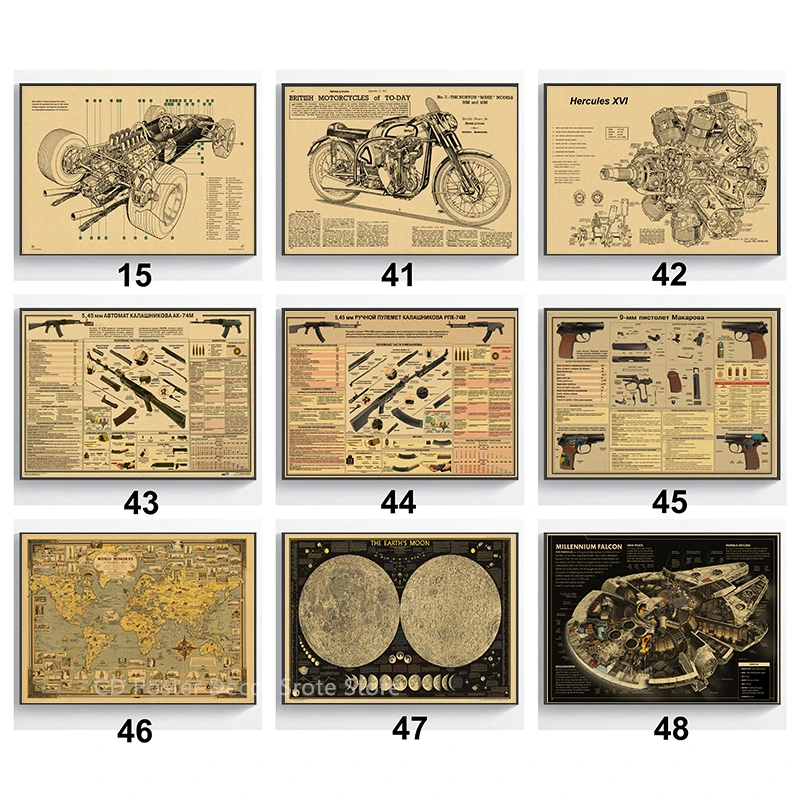 Motorcycle Mechanical Structure Map Poster Vintage Art Poster HD Print Wall Art Decor for Home Study Room