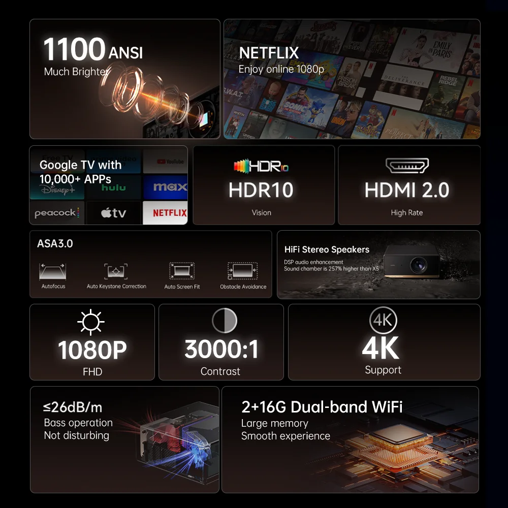 Wanbo X5 Pro Projector Full HD 1080P Proyector Support Online 4K 1100 ANSI Android TV11.0 Home HDR10 And Assistant portable projector