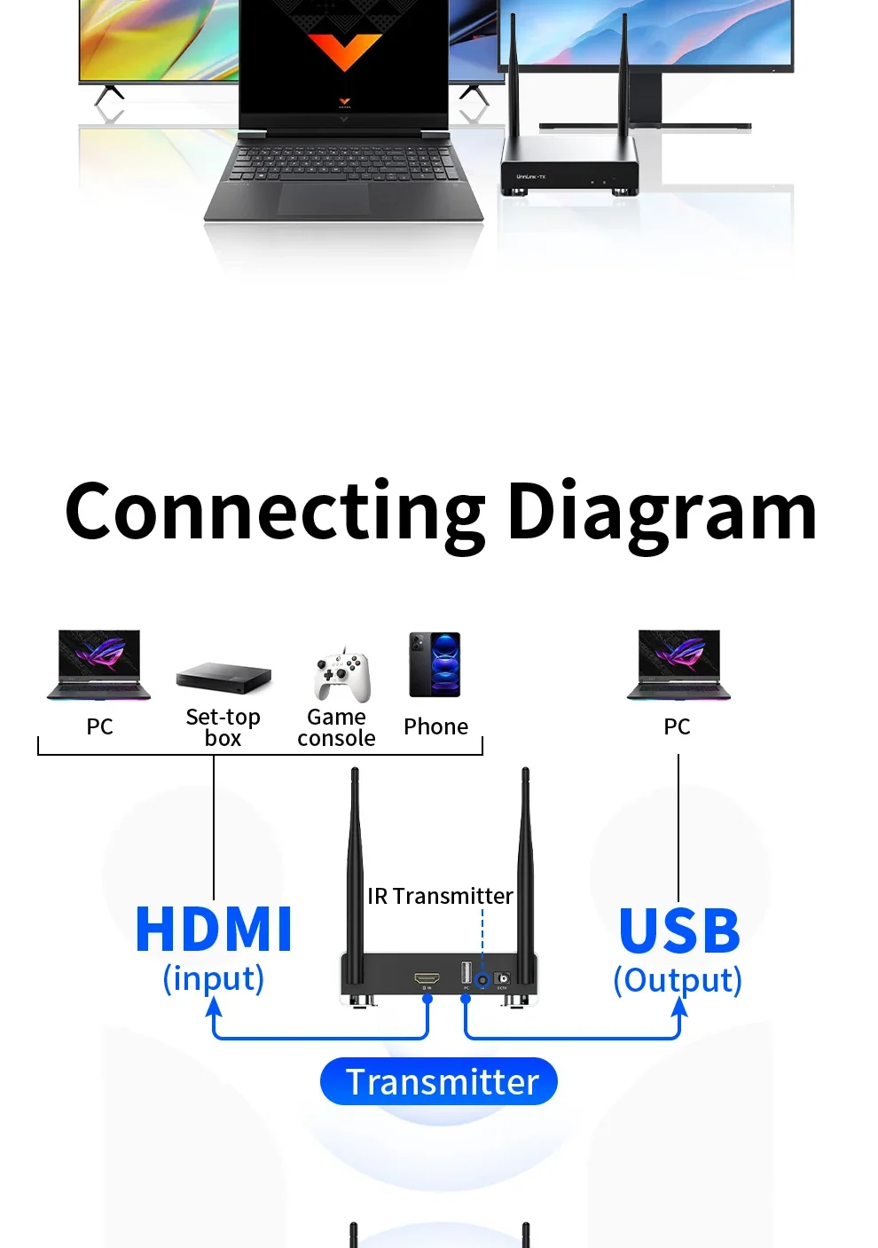 Unnlink Wireless HDMI KVM Extender Kit 300M
