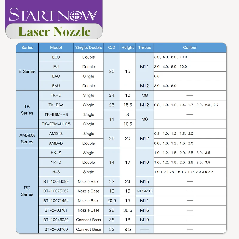 Startnow アマダレーザー切断ノズル AMD 光ファイバー金属機械 Startnow アマダレーザー切断ノズル AMD 光ファイバー金属機械