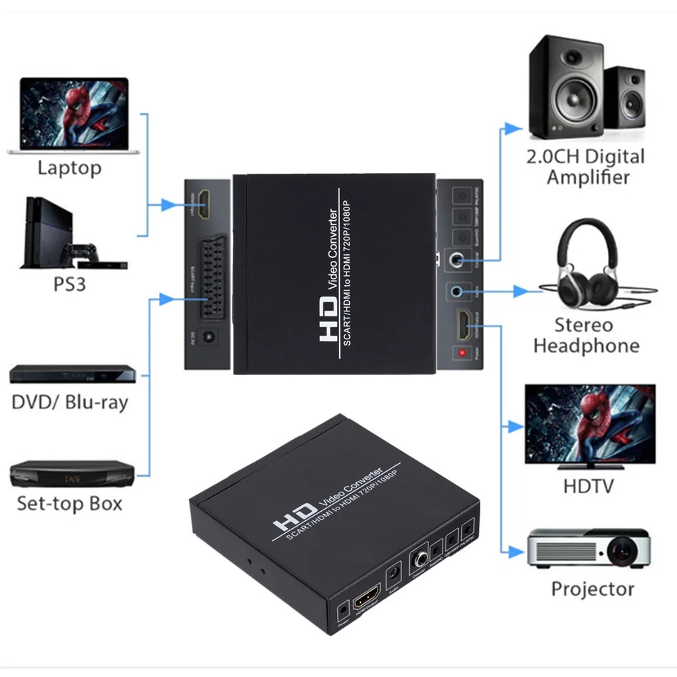 WvvMvv HD 1080P Digital SCART To HDMI-compatible Converter High Definition Video Konverter EU/US Power Plug Adapter For HDTV HD