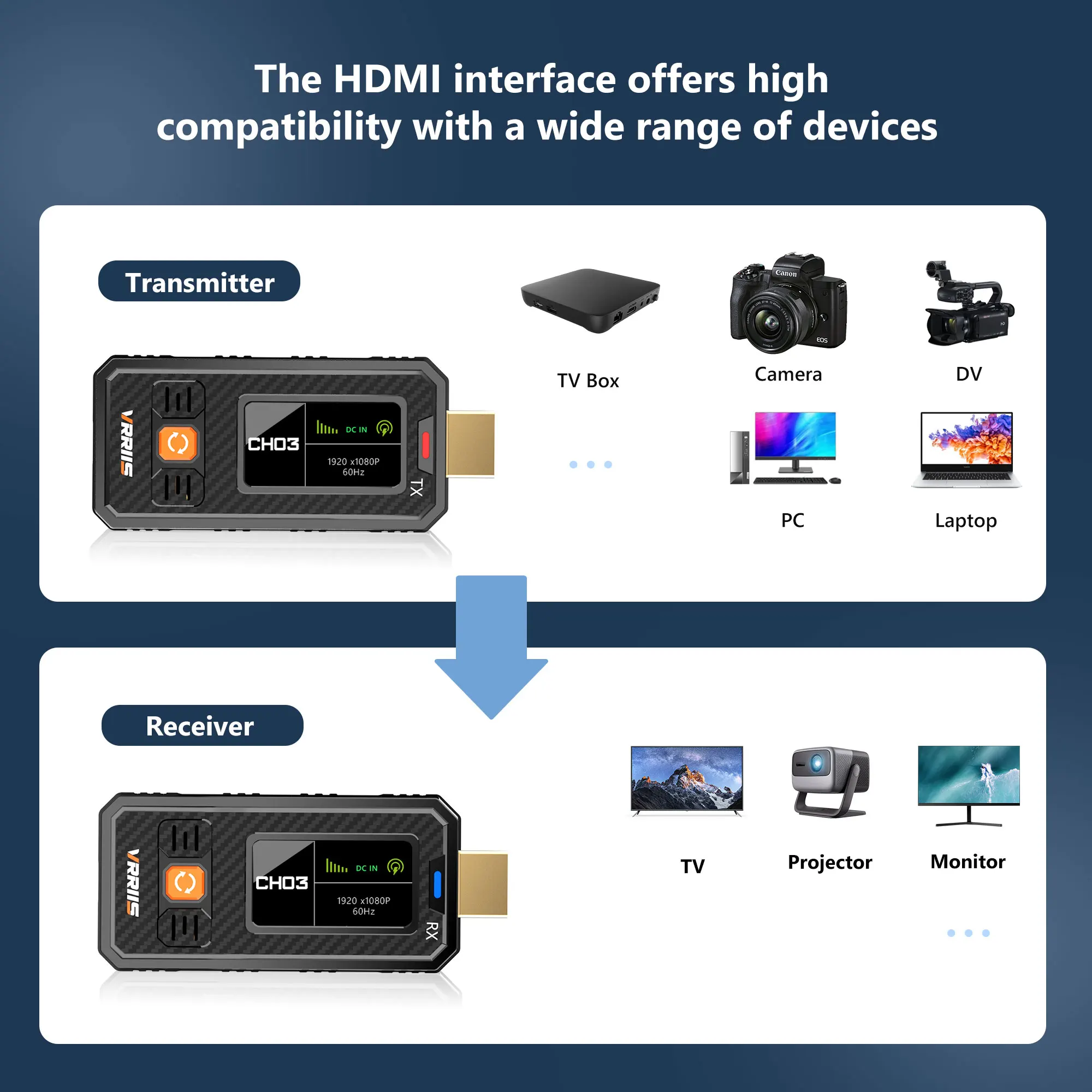 1080P HDMI Wireless Transmitter Receiver Extender Wireless 350M TV Stick Dongle for Camera DV Laptop PC To Projector Monitor