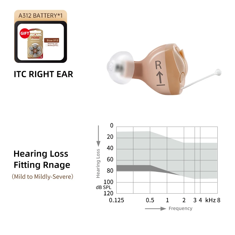 ITC Right Ear