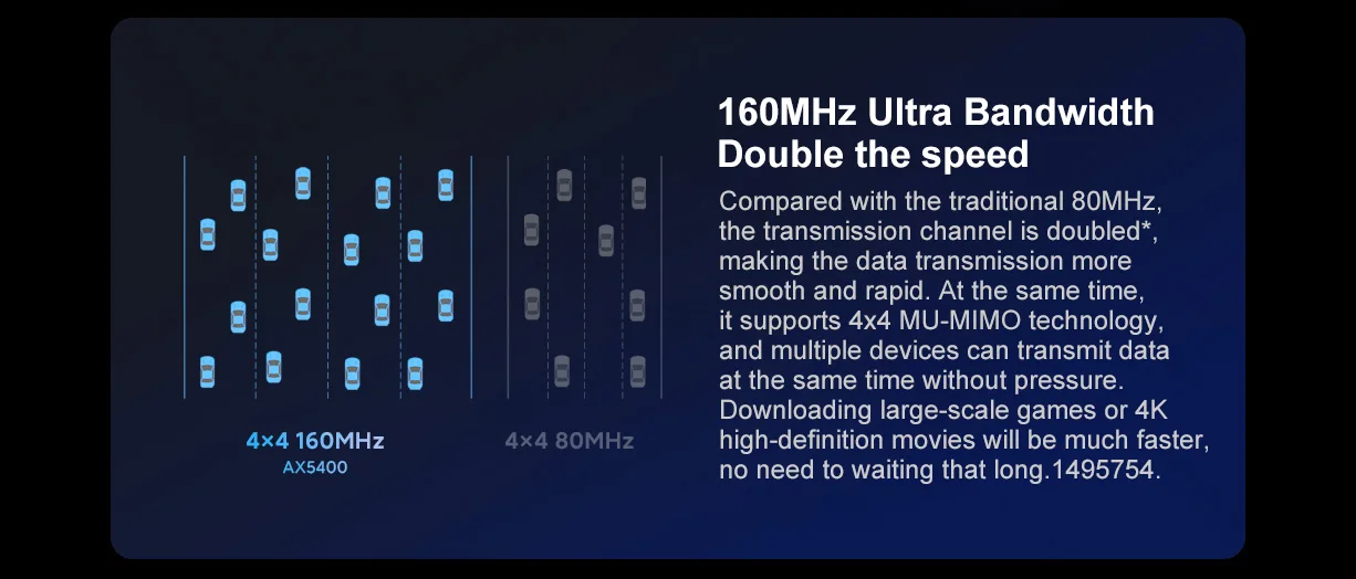 Xiaomi Redmi Bên Ngoài Bộ Khuếch Đại AX5400 QAM 4K Lưới Repeater Qualcomm 2022 3-Bộ Vi Xử Lý, 5400 Mb,WiFi6 Plus Cập Nhật Phiên Bản industrial wifi signal booster