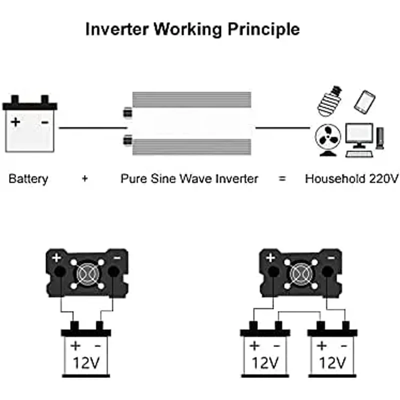 순수 사인파 인버터, 휴대용 전원 공급 장치 변환기, 자동차 태양광 인버터, 12V, 220V, 1600W, 2200W, 3000W, DC 12V, AC 220V, 인기 판매