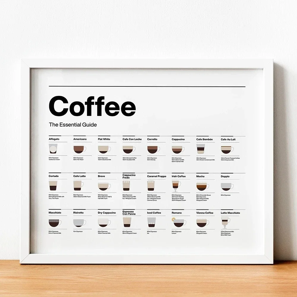 Modern Coffee Essential Guide Canvas 4
