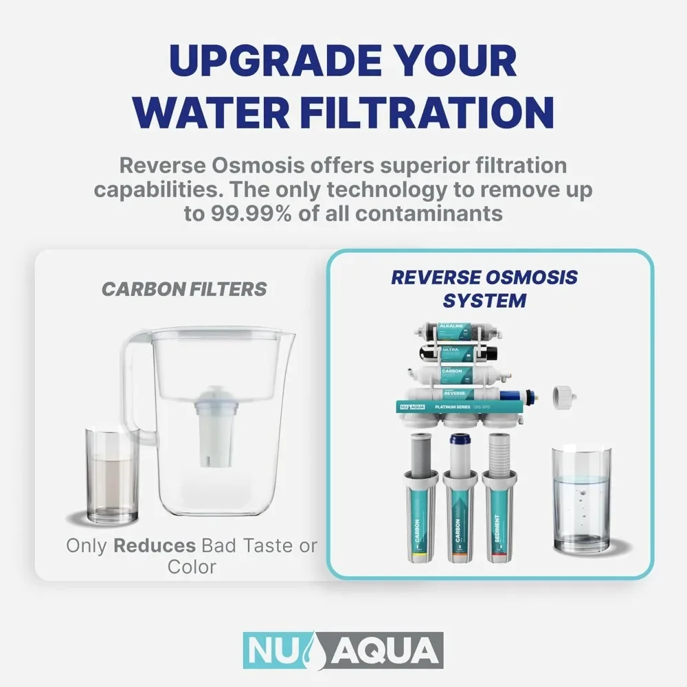 NEW-7-Stage (12 Step Filtration) UV & Alkaline Under Sink Reverse Osmosis Water Filter System - 100 GPD RO Filtration & Reminera