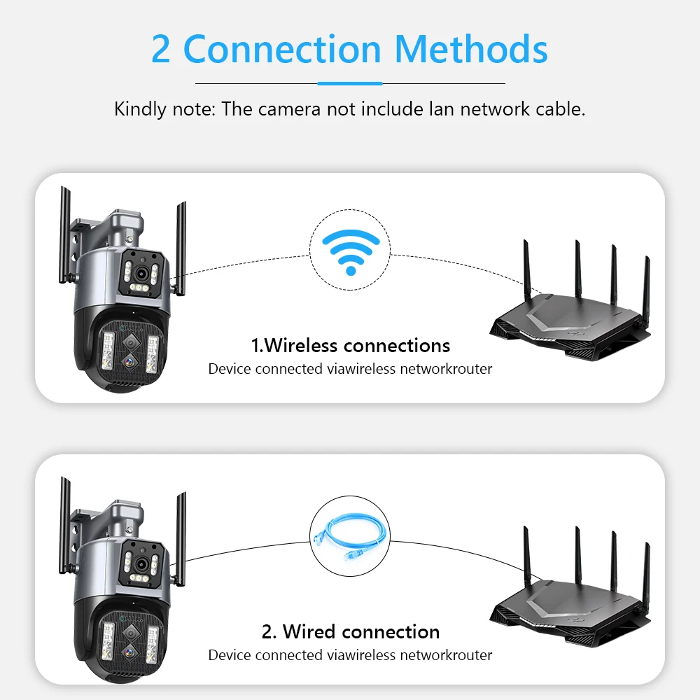 MOVOLS 8MP Three Lens WIFI IP Camera 10X Optical Zoom Outdoor PTZ Auto Tracking