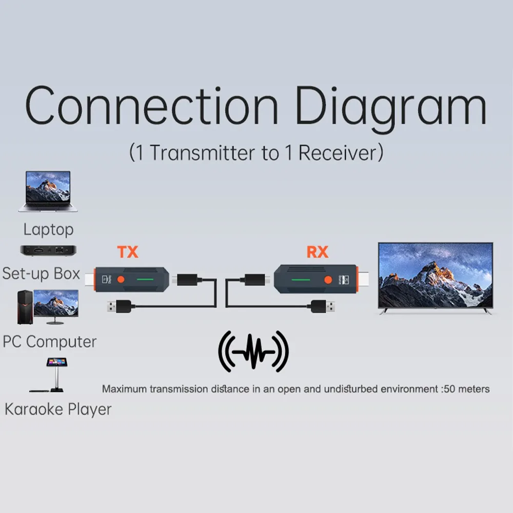 Wireless HDMI-Compatible Video Transmitter and Receiver Extender kit TV Stick Dongle Adapter For PC Camera Laptop To Monitor TV