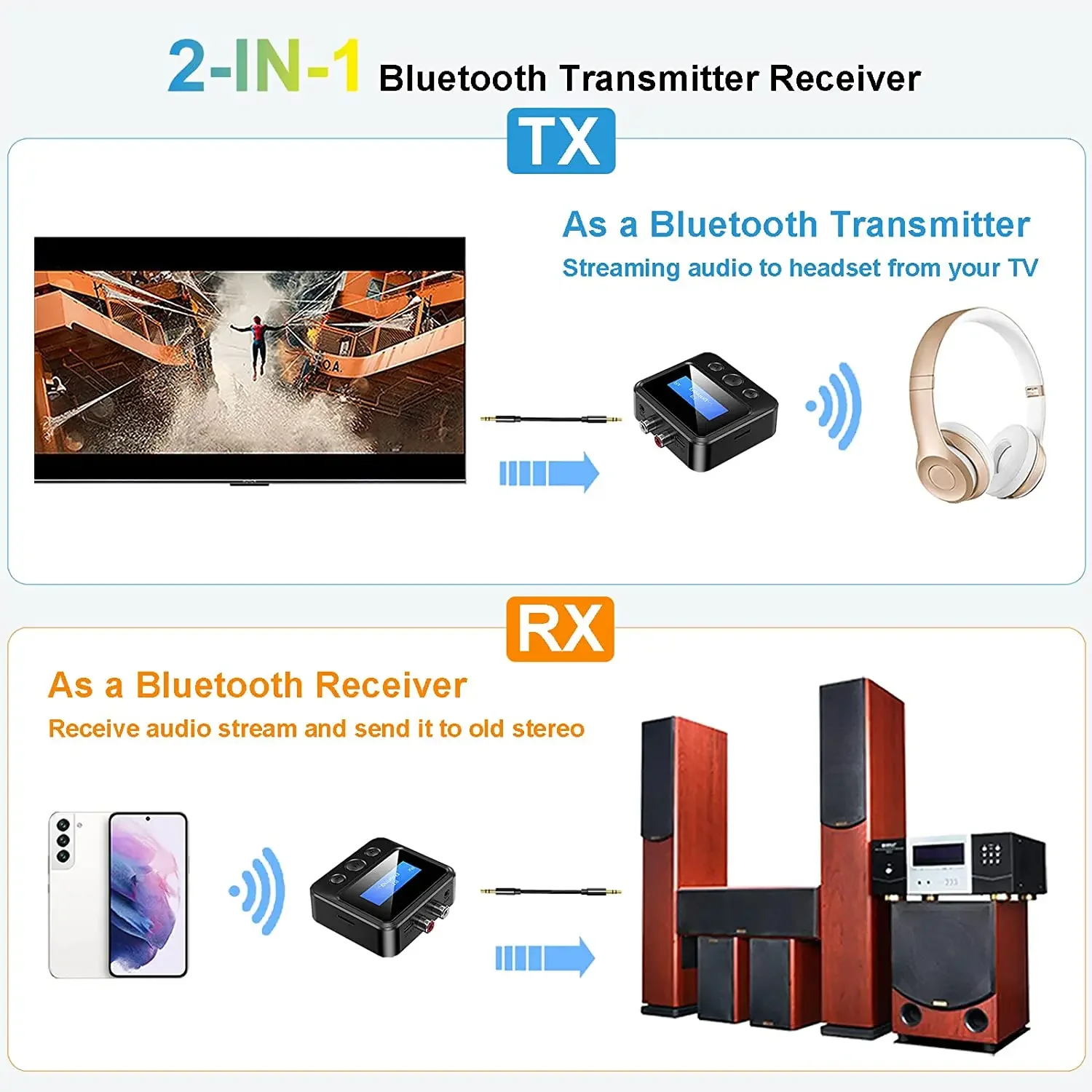 SOOMFON 투인원 블루투스 5.0 송신기 수신기, RCA 3.5mm AUX LCD 디스플레이 무선 어댑터, 자동차 PC TV 헤드폰 스피커용