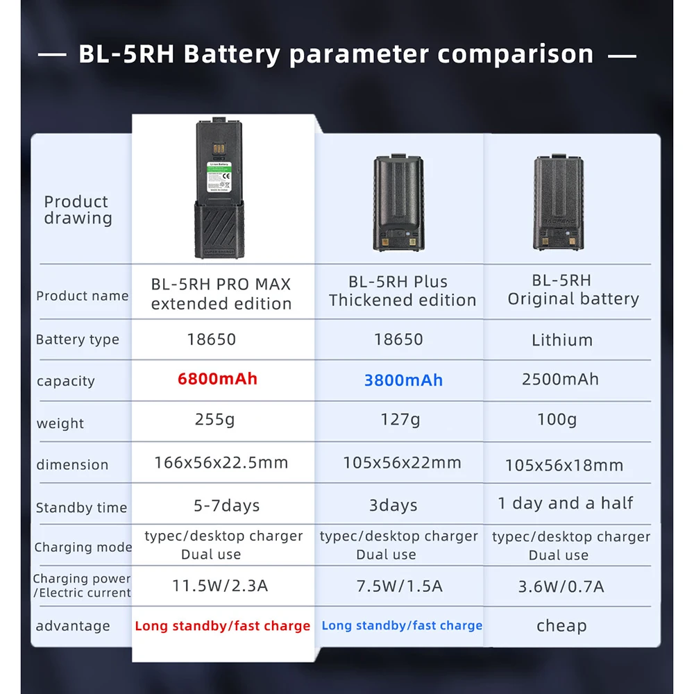 Baofeng UV-5RH Pro Walkie Talkie Battery USB-C Charging BL-5RH Upgraded 3800 6800mAh UV-5RM UV-K5 Pro Max Rechargable Batteries 2