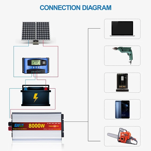 Рисунок 5 - Инвертор немодулированного синусоидального