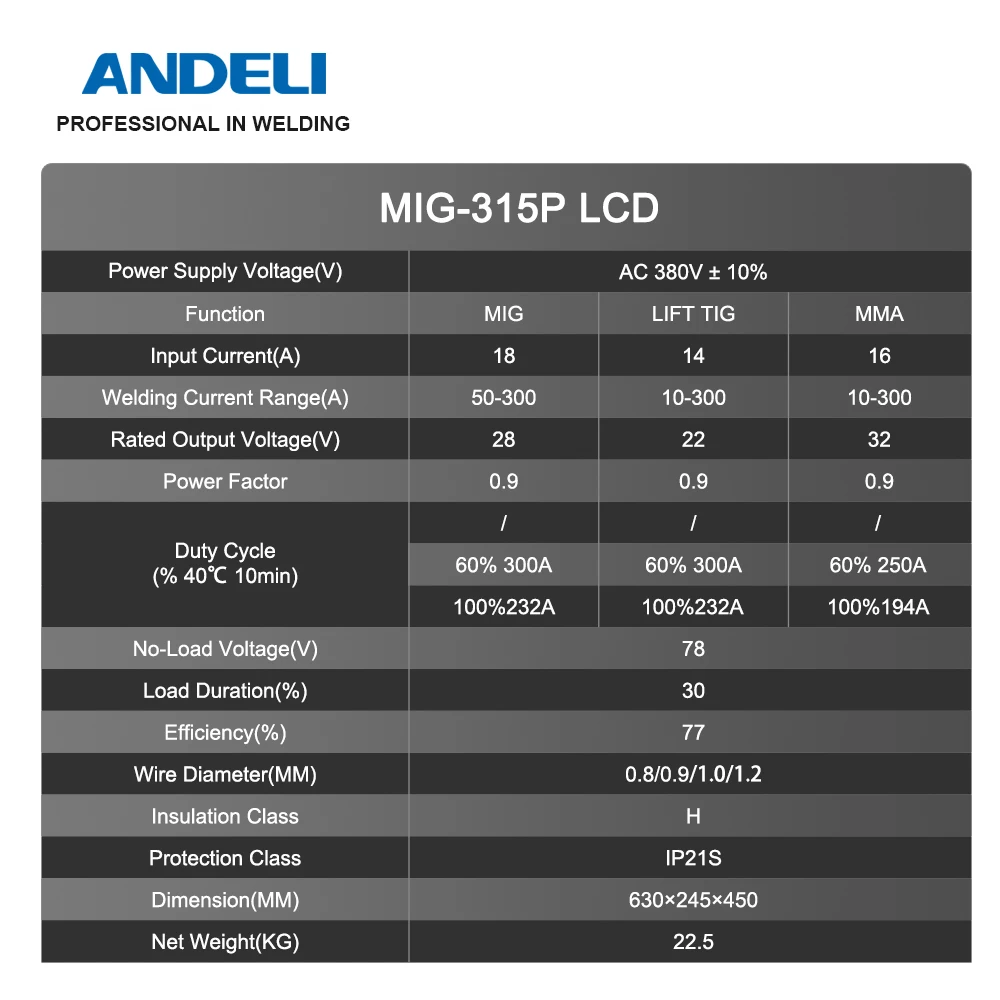 ANDELI 380V MIG Welder Double Pulse MIG TIG ARC 3 IN 1 Industrial Semi-automatic Welding Machine Aluminum Metal Spool Welding 6