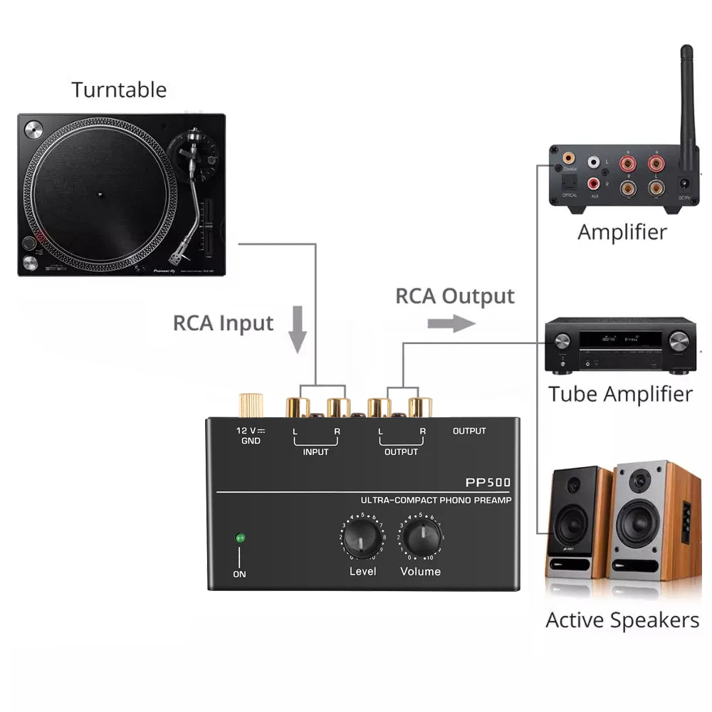 Audio Amplifier Board Ultra-compact Phono Preamp Pre Amp Preamplifier with Level Volume Control 2xRCA Input 2xRCA Output 1/4" TRS Output Interface Headphone Amplifier Stereo Amplifier Portable DAC Amplifier Audio Amp Adapter