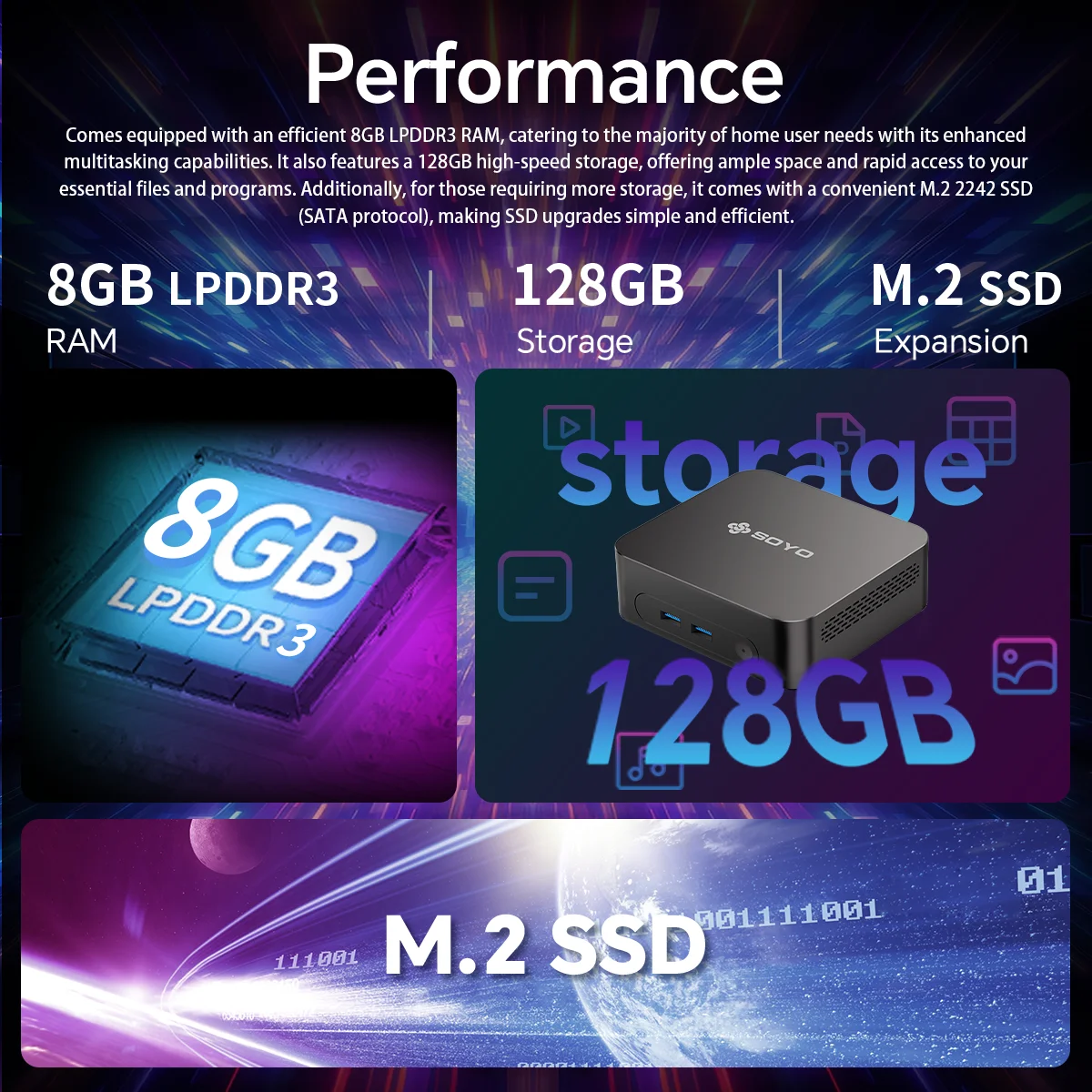 SOYO Mini PC Y5 Intel I3 4th Gen CPU 8GB RAM 128GB ROM Windows 10 WiFi BT4.2 Desktop Computer