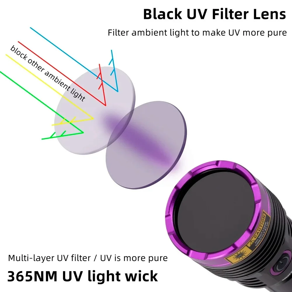 Aluminum UV Flashlight for Pet Stain Detection
