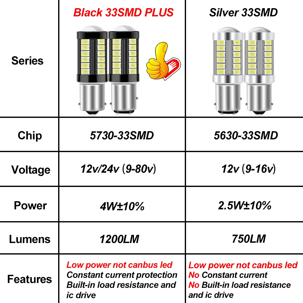 2PCS P21W LED 1156 BA15S PY21W BAU15S 1157 BAY15D P21/5W 33SMD Bulb 7440  T20 7443 W21/5W 3157 Lamp For Car Turn Signal Light