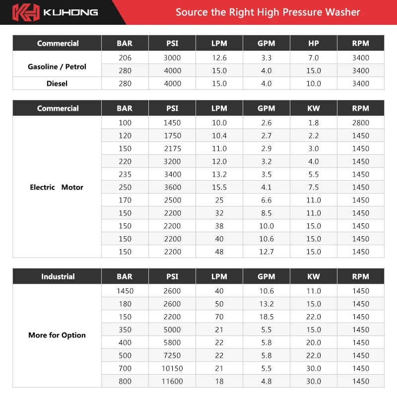 Rockshox Monarch Plus Pressure Chart