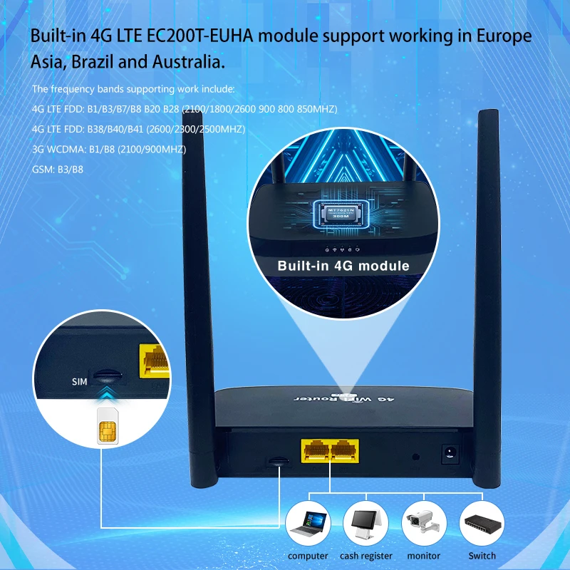 Modem Roteador sem Fio para Casa Doméstica Antena de Rede Modem 4g Wifi Sim Card 300mbps Módulo Ec200aeuha Lan Wan 4ghz 2.4ghz - Imagem 3