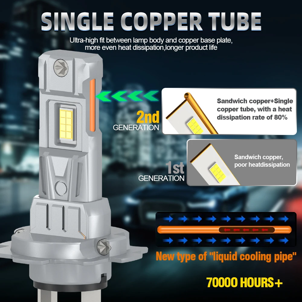 H7 LED 헤드라이트 전구 키트 캔버스 자동차 전구 200W 초고휘도 6000k 화이트 LED 헤드램프 기아 세도나 2002 2003 2004 2005용