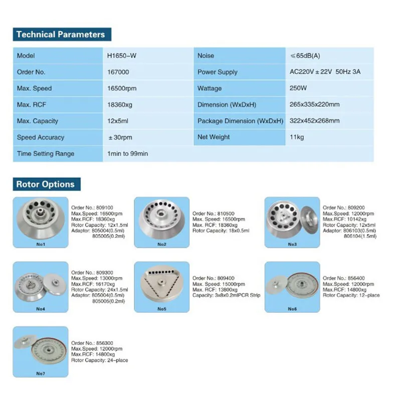 Angle Rotor Capacity Use for H1650-W Model Bentch Tabletop High Speed Micro Centrifuge Machine Centrifuga Laboratorio