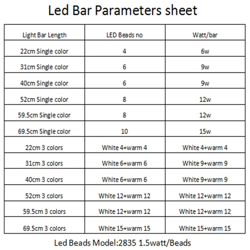 LED Light Source Module With IC Driver 4 Strips Dimming Room High Brightness Ceiling Lamp Lens Light Source Replacement Bars DIY led light led modules led module led ceiling lamp