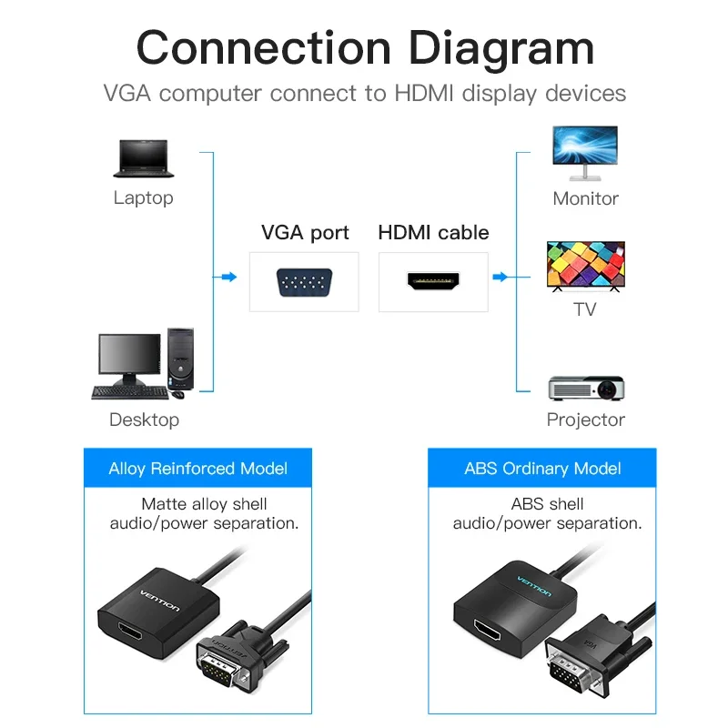 VGA to HDMI Converter Cable Analog AV to Digital Converter Adapter with Audio 1080P for PC Laptop HDTV Projector hdmi to vga adapter cable,vga cable adapter,vga to hdmi converter