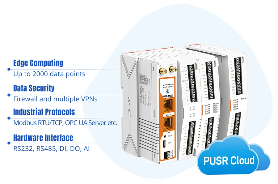 PUSR 4G Edge Computing IOT Gateway PLC Programming Expander IO Controller DO/IO/AI Modbus RTU/TCP DNP3 EtherNet/IP Protocol M300