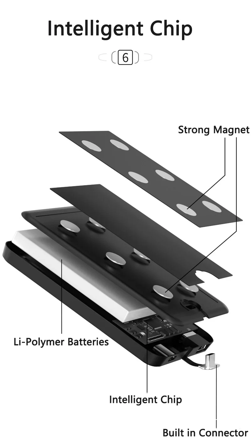 Magnetic Power Bank 10000mAh Built in Cable Portable Charger Powerbank for iPhone 13 12 Pro Samsung Huawei Xiaomi Mini Poverbank best power bank for mobile