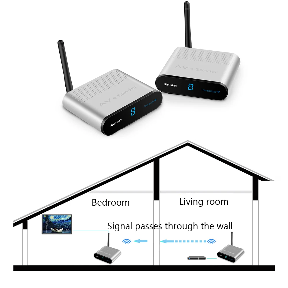 

measy AV540 Wireless AV Transmitter Receiver 5.8GHz 8 Channel Audio Video Sender Receiver with IR Streaming DVD to TV Up to 400m