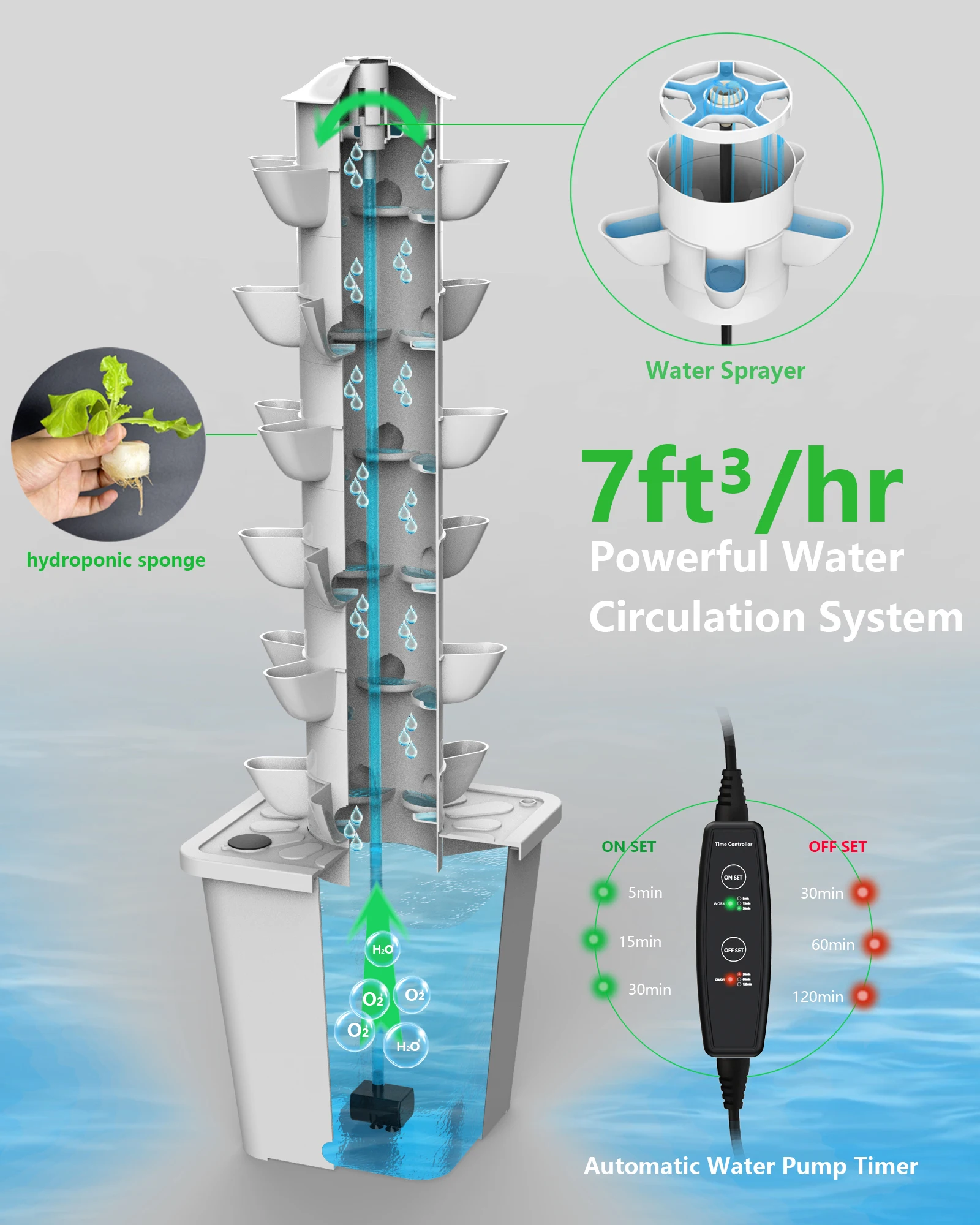 DPROOTS 30 Pods Indoor Vertical Hydroponics Growing Tower System for Herbs Vegetables Self-Watering Planting System