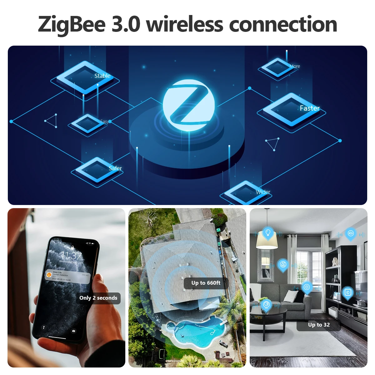 IMOU Zigbee Smart Gateway Hub Wireless Remote Control Wi-Fi & LAN Multi-Mode For Alexa Google Home Smart Life ZigBee 3.0