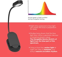 Rechargeable Clip On Blue Blocking Amber LED Light for Reading in Bed 1600K Eye Care Light for Strain-Free Healthy Eyes 6