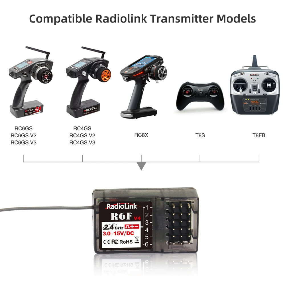 Radio ELRS pour Drone FPV - 2.4G ExpressLRS Télécommande RC