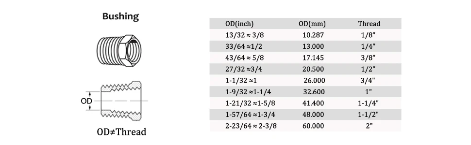 1012160 - NIPPLO NIPLES OTTONE MASCHIO 1/8 NPT X 1/4 SAE RACCORDO CONDIZIONATORE CLIMATIZZAZIONE - WIGAM - Foto 12