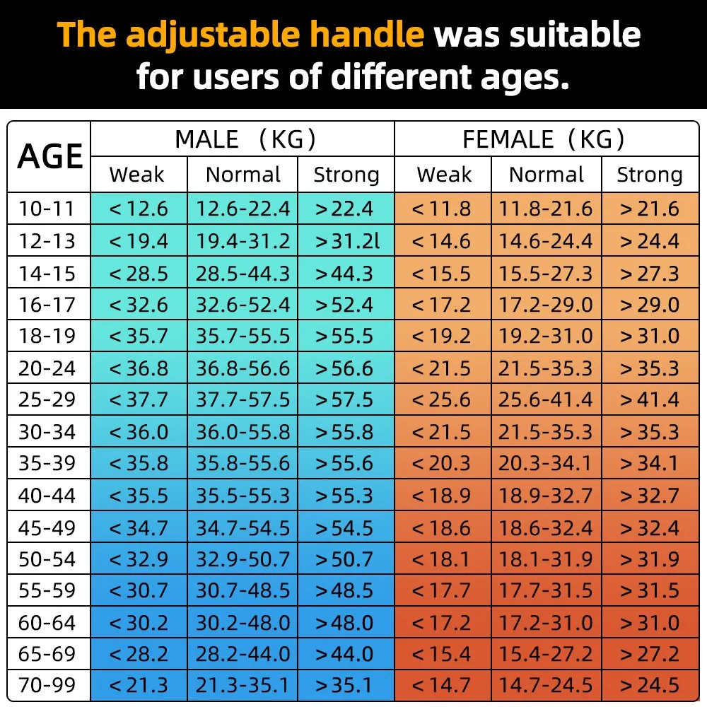 Hand Dynamometer Grip Strength Tester 265Lbs/120Kg Digital USB LCD Screen for Power Training Sport