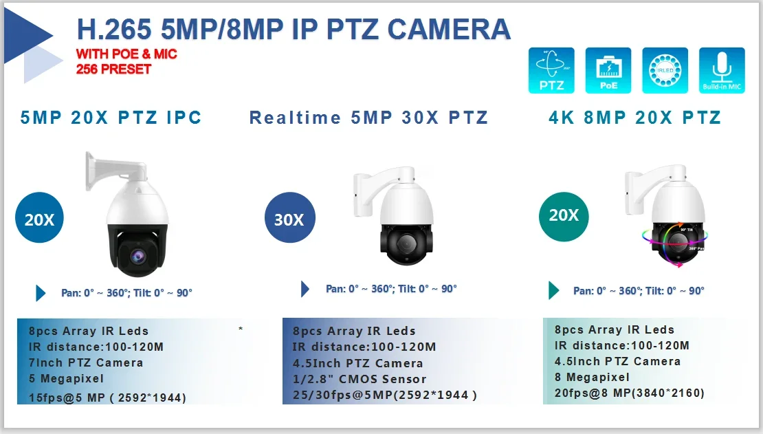 H.265 5MP IP POE PTZ 20배 광학 줌 스피드 돔 IP 카메라 내장 마이크 POE 지원
