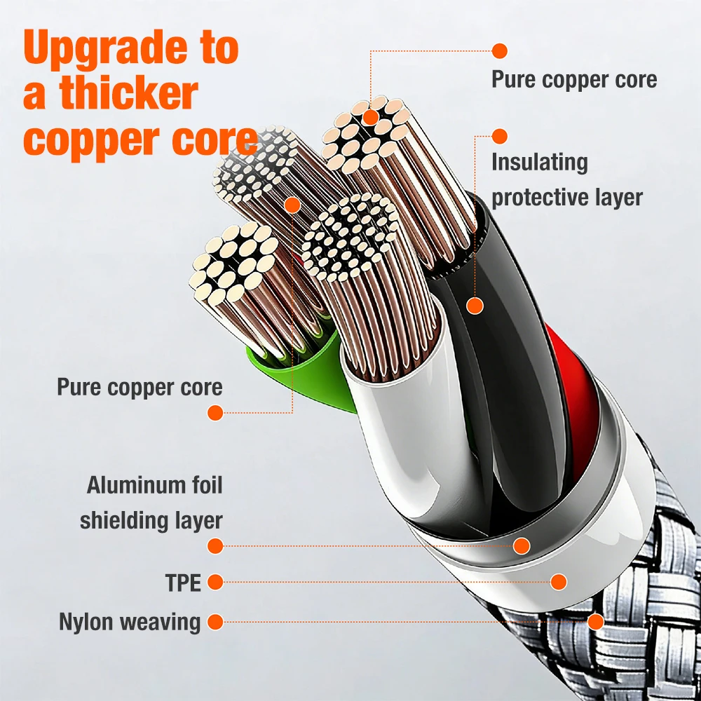 USB Type C to C Cable - Long, Durable 60W Fast Charging Cord