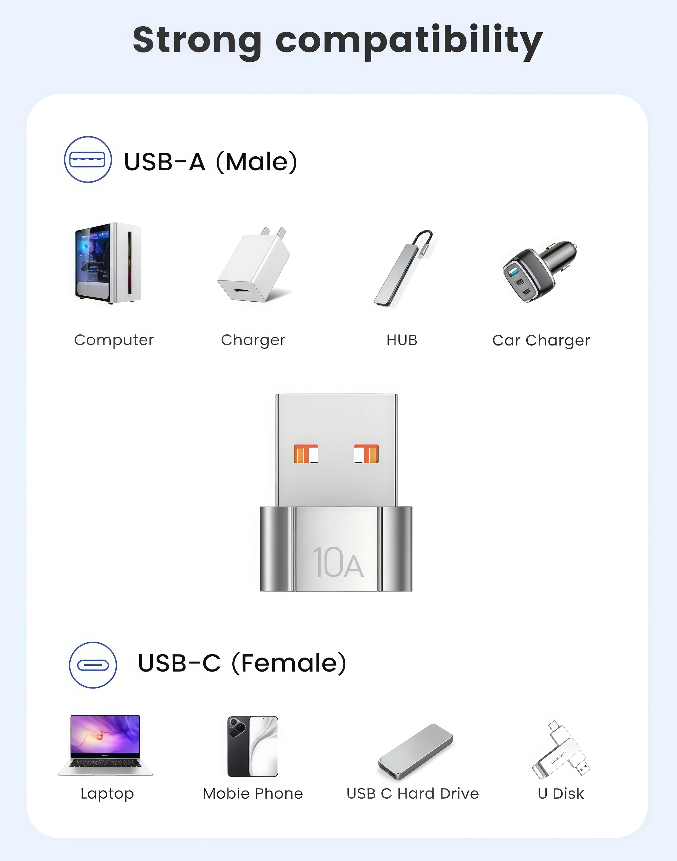 High-Speed USB C to USB Adapter with Fast Charging & 480MBps Data Transfer
